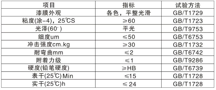 快干防锈漆